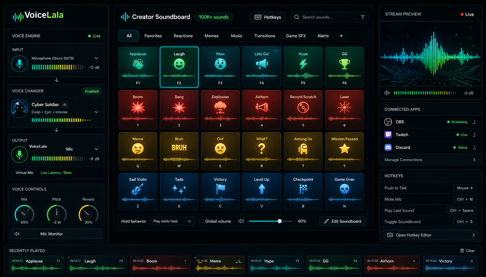 VoiceLala creator soundboard interface with hotkeys, streaming preview, connected apps, and recently played sounds