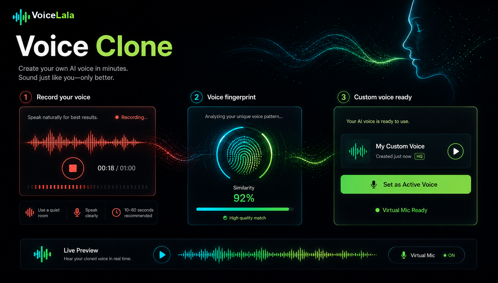 Voice clone workflow with fingerprint analysis, recording waveform, and custom voice activation